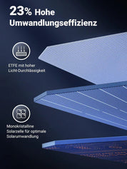 UGREEN Faltbares Solarpanel 200W B-Ware