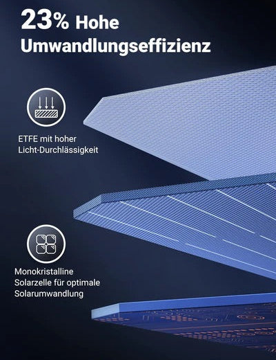 UGREEN Faltbares Solarpanel 100W B-Ware