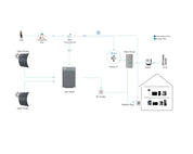 Zendure AIO 2400 LiFePO4 2,4kWh All-In-One Speichersystem für Balkonkraftwerke