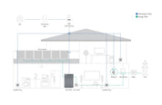 Zendure AIO 2400 LiFePO4 2,4kWh All-In-One Speichersystem für Balkonkraftwerke